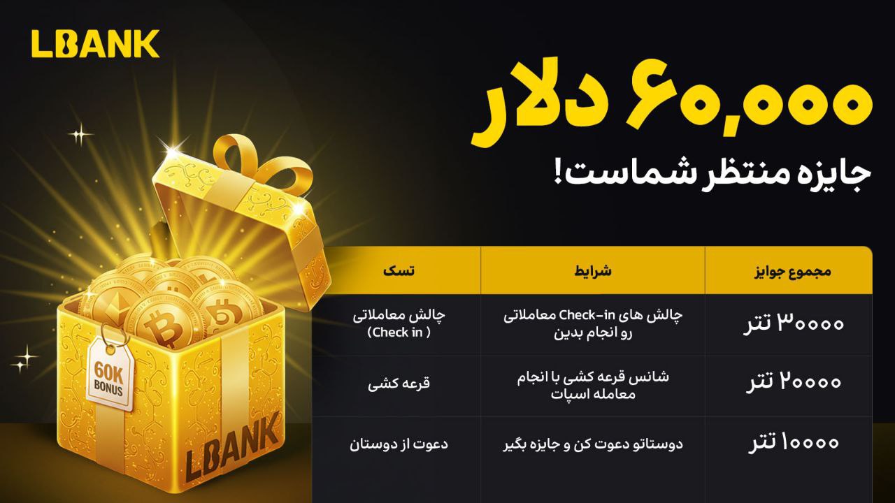 جشنواره سال نو چینی در صرافی LBank با ۶۰ هزار دلار جایزه